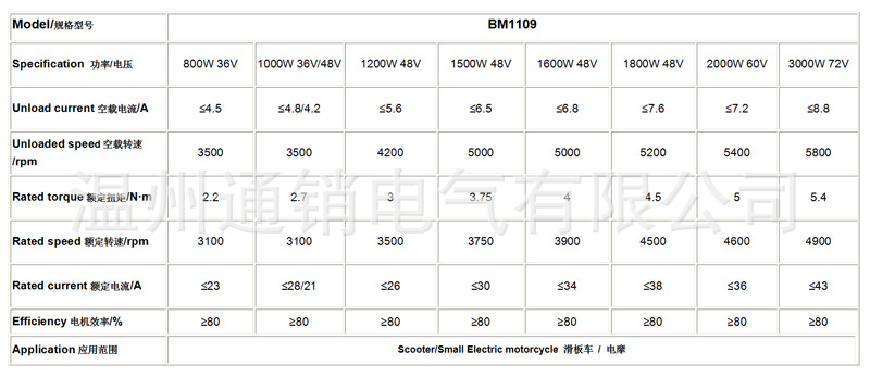 MY1020 2000W-3000W 48V-72V Yük - Mid Drive Motor Kit 72V 3000W incelemesi ve fiyatı