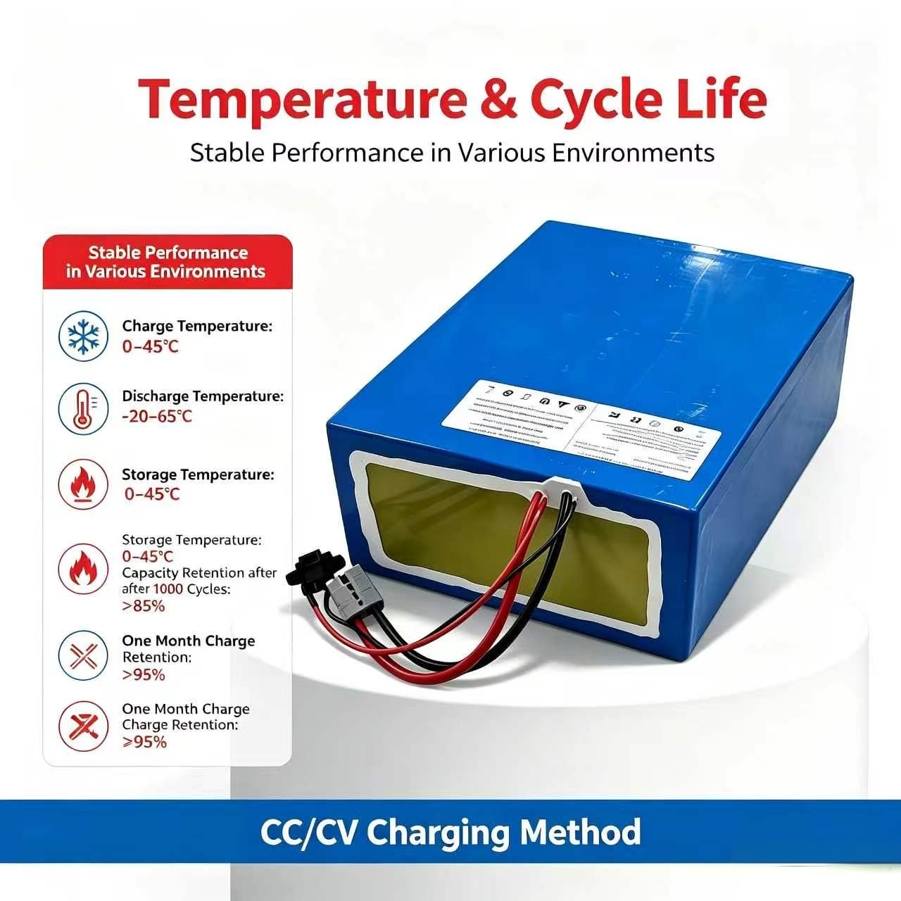 Lityum 72V 60Ah lifepo4 batary - 72V 60Ah Lifepo4 Battery Pack incelemesi ve fiyatı